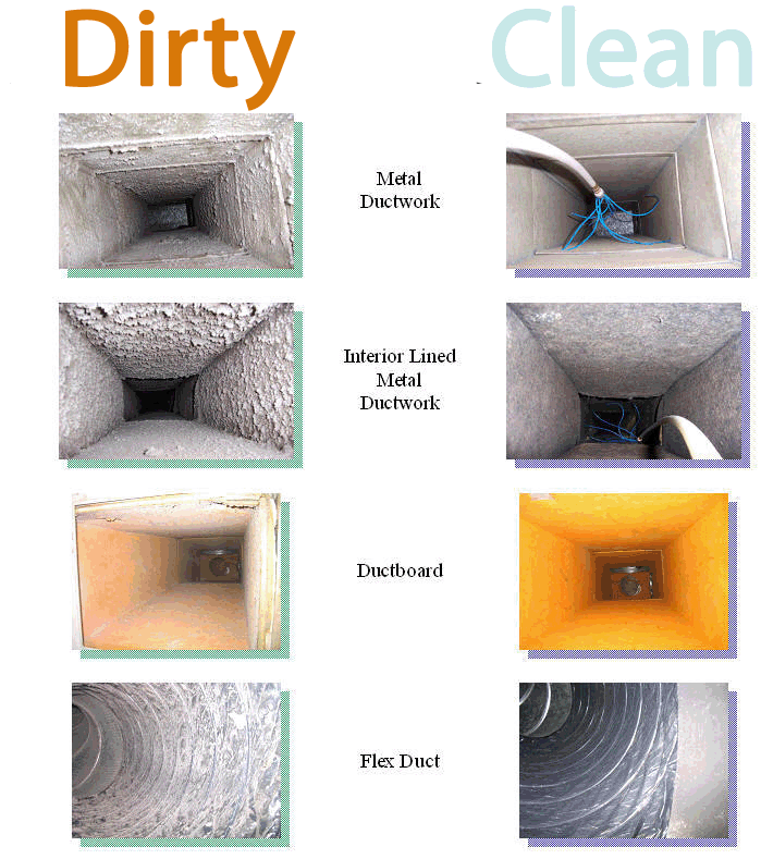 ducts before and after